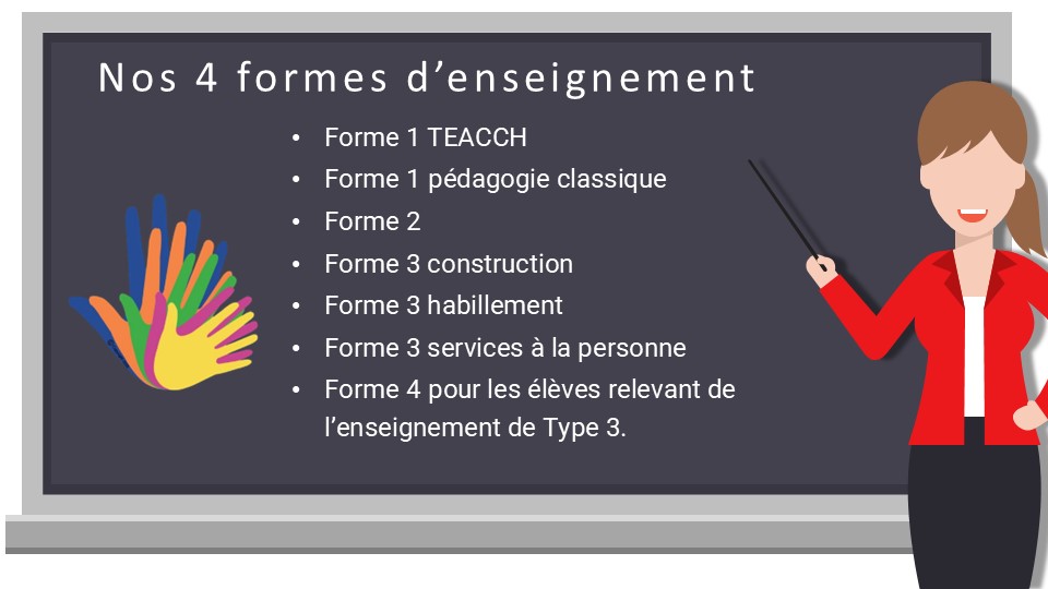 Illustration dessinée : tableau où il est décrit les 4 formes présentées par une enseignante avec le logo de Sainte-Gertrude